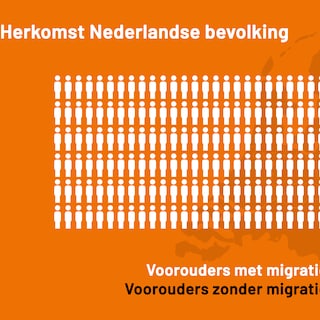 Verhoudingen